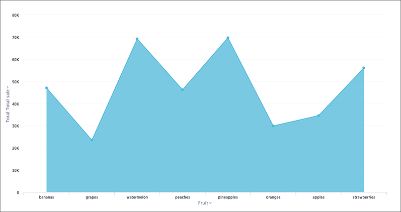 Example image for an area chart