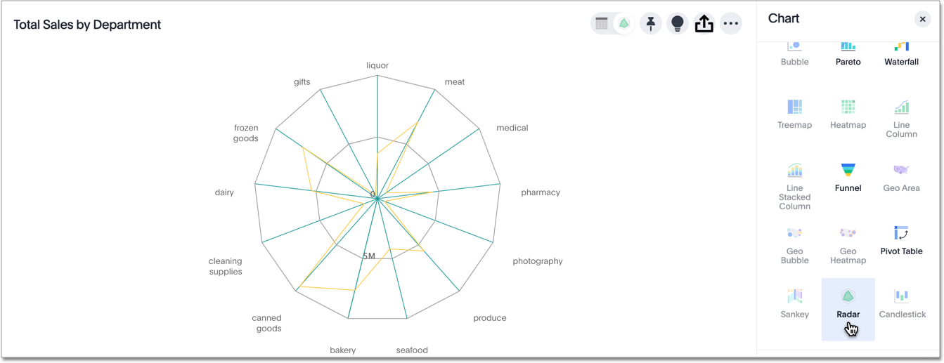 Radar chart example