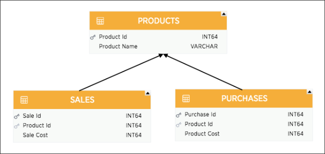 Chasm trap schema