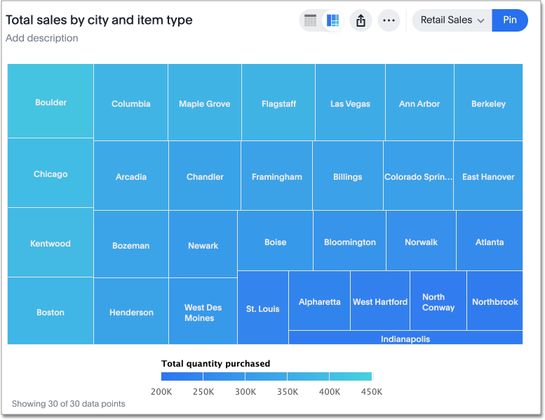 Treemap chart example