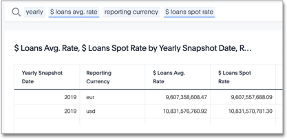 Average rates of exchange