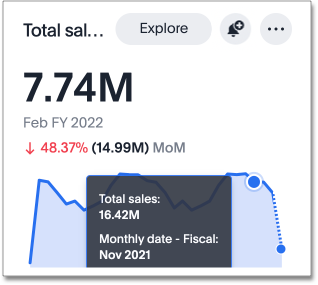 KPI chart sparkline hover example