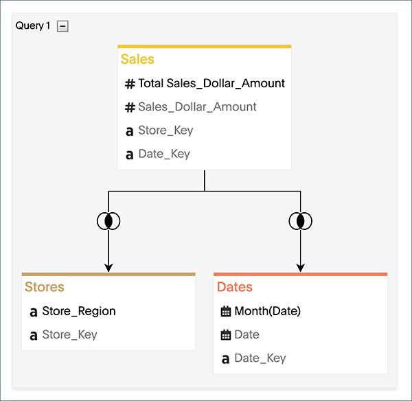 Click on the query visualizer