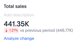 Single point KPI showing percentage change from previous period