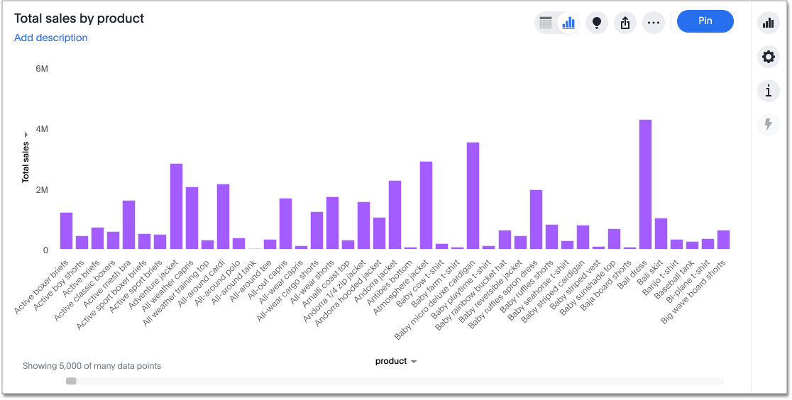 High cardinality chart with scroll bar