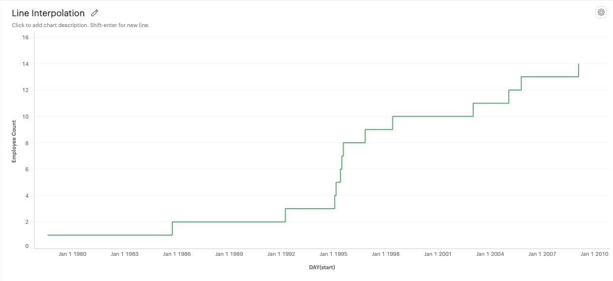 Step after interpolation for Line Mark Type