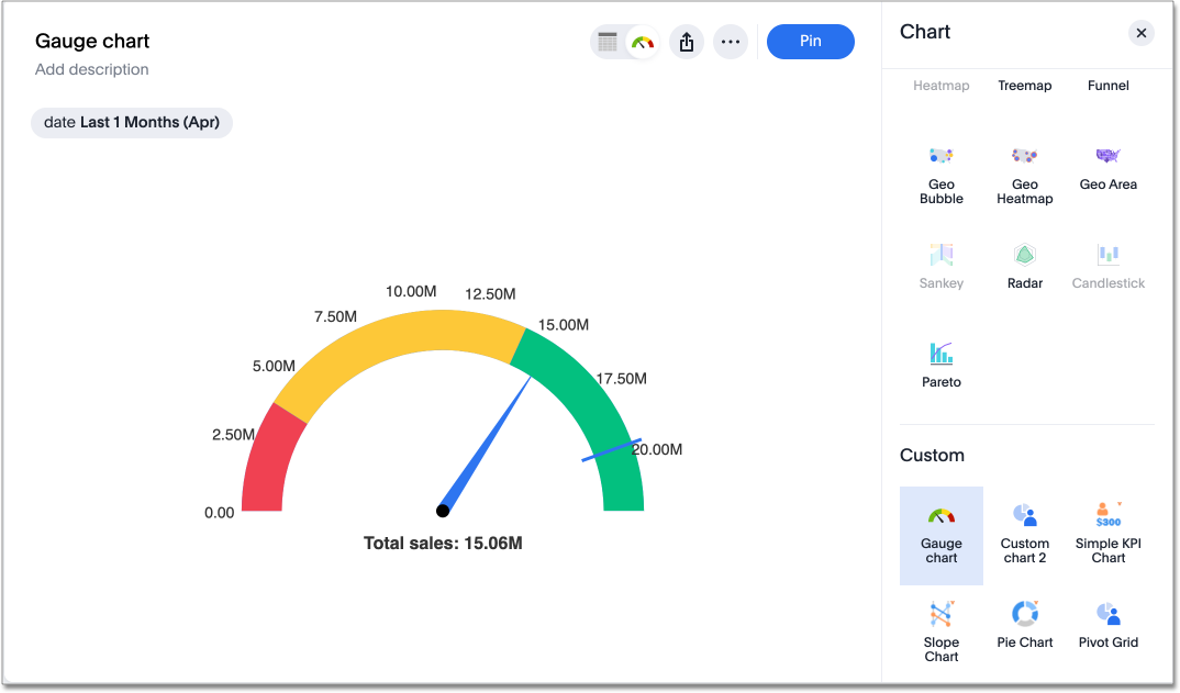 Select custom chart