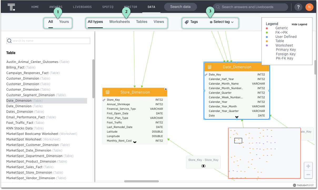 Schema viewer. There is a 1 next to the [All | Yours] option. There is a 2 next to the [All types | Worksheets | Tables | Views] option. There is a 3 next to the tags option.