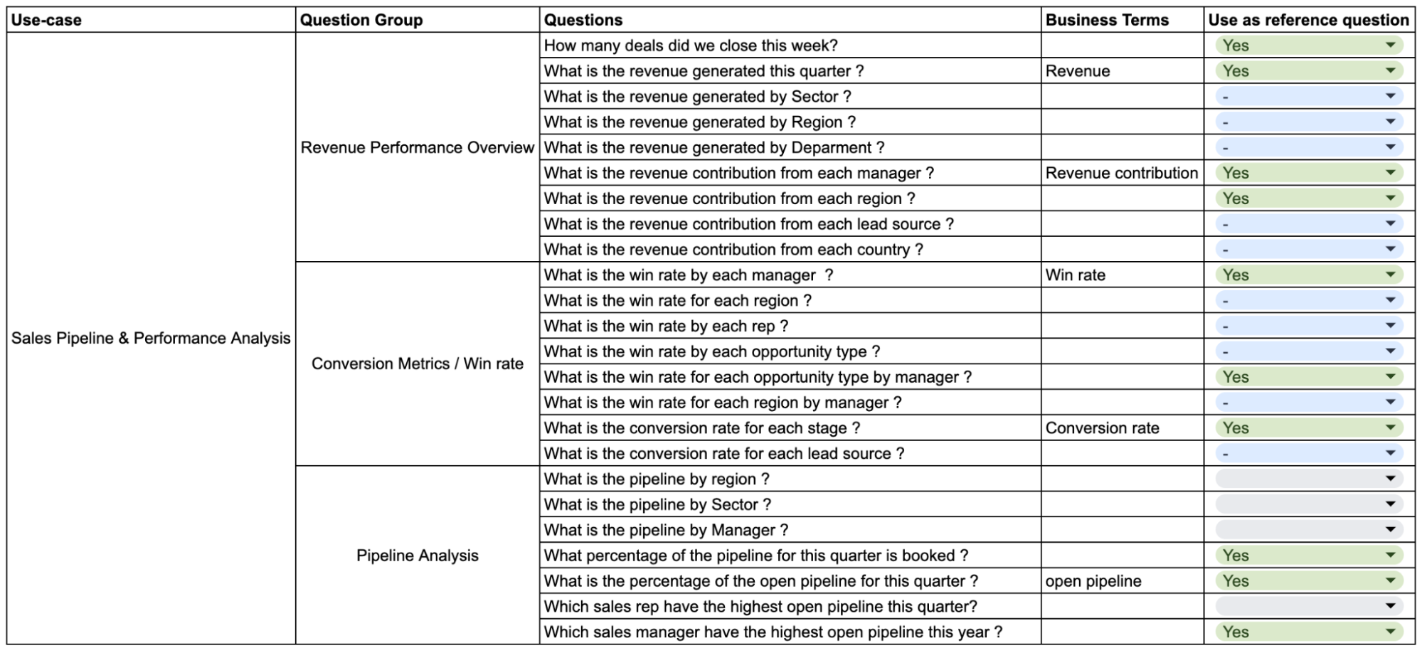 Use case table