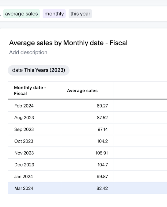 Average monthly sales for the year