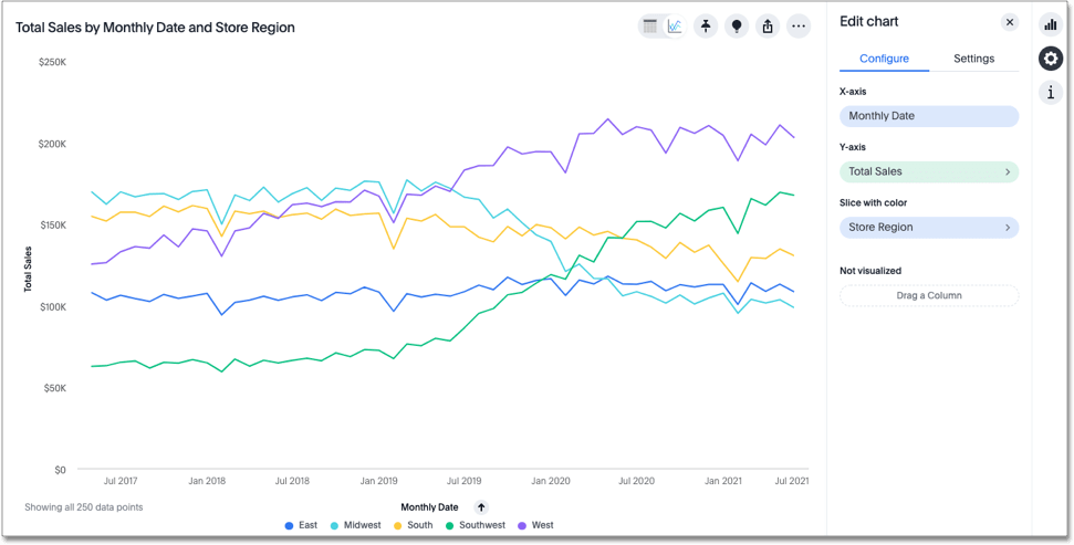 Line chart example - slice with color