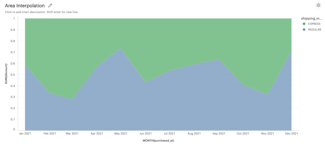 Linear interpolation for Area Mark Type