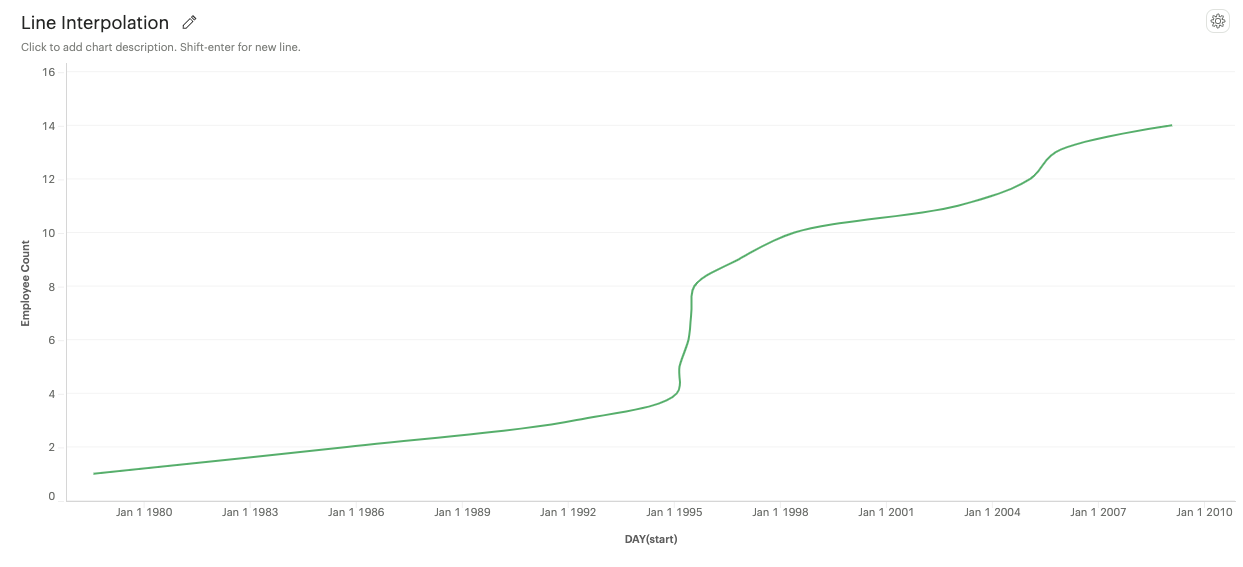 Spline interpolation for Line Mark Type