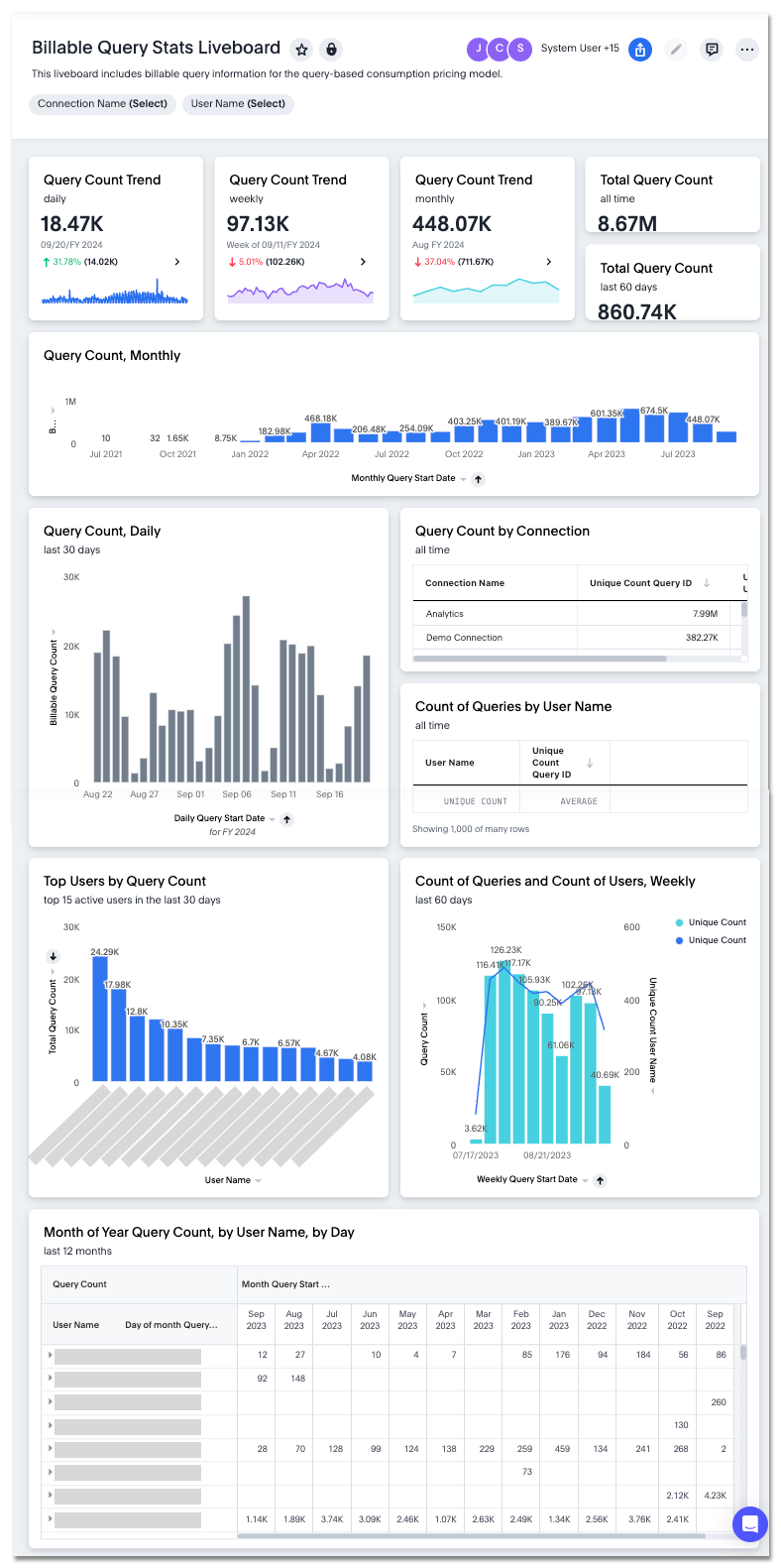 Billable Query Stats Liveboard