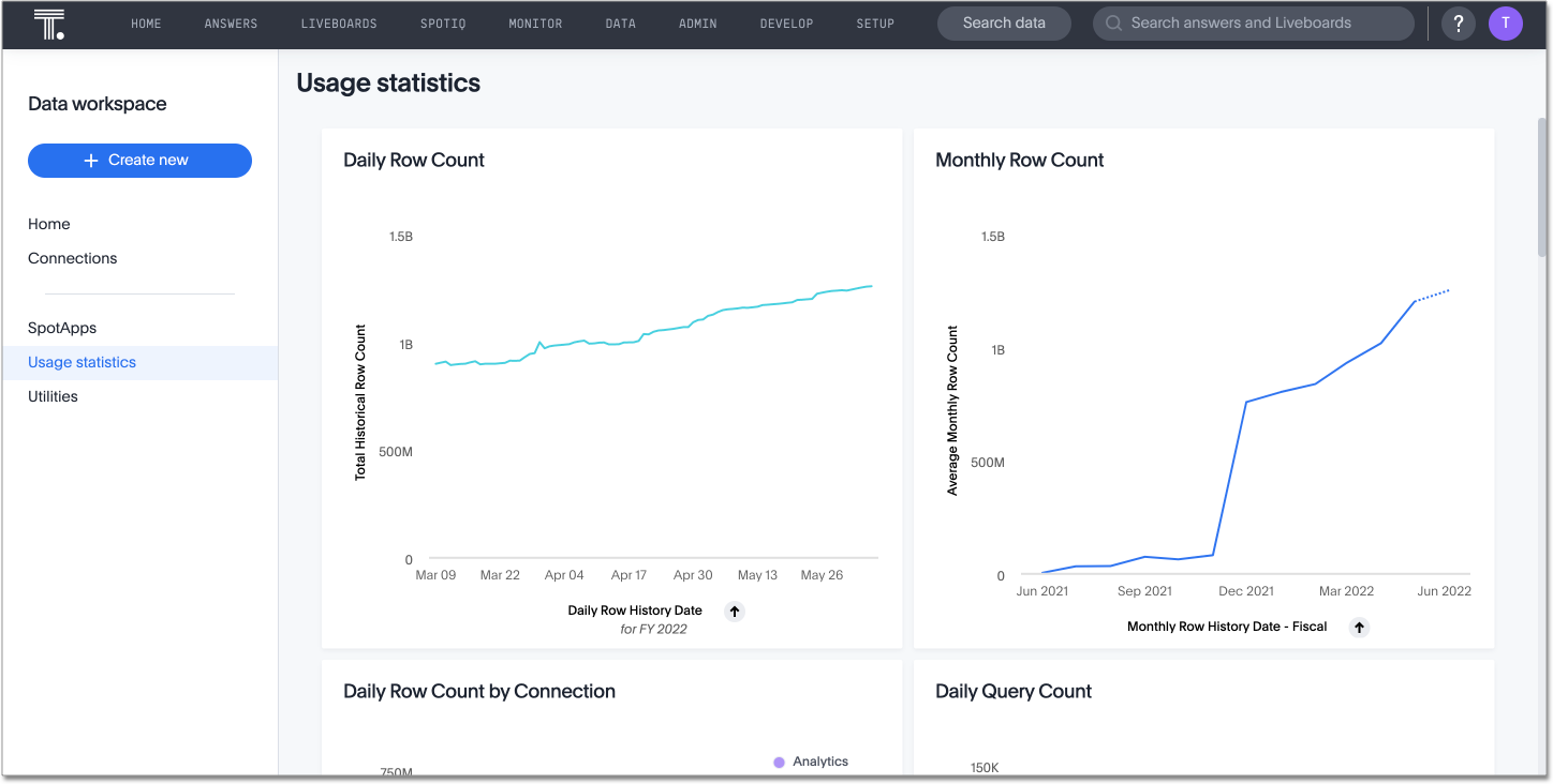 Data workspace usage statistics page