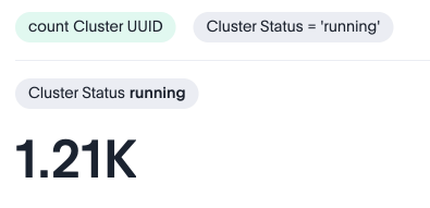 Active cluster KPI