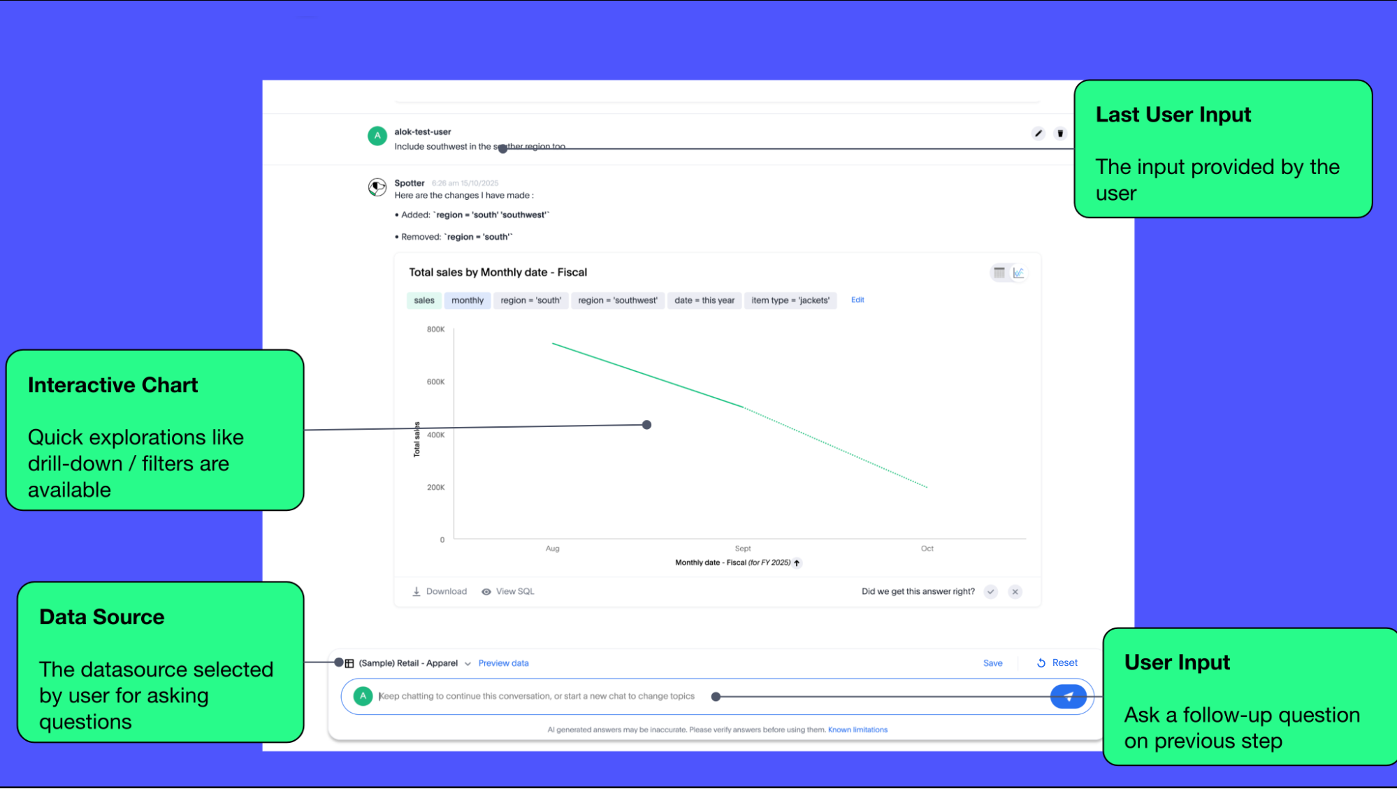 Spotter interface basics