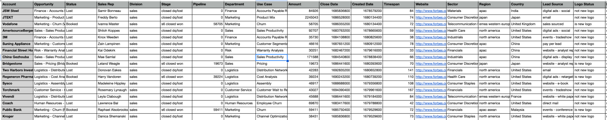 Sample data set