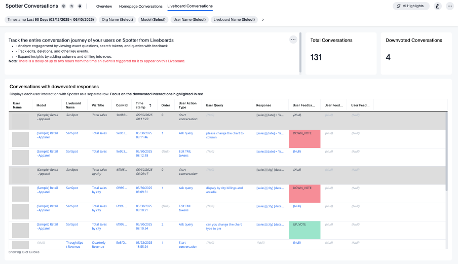 Liveboard Conversations page