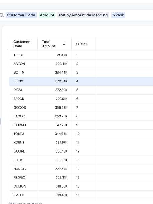Query set column