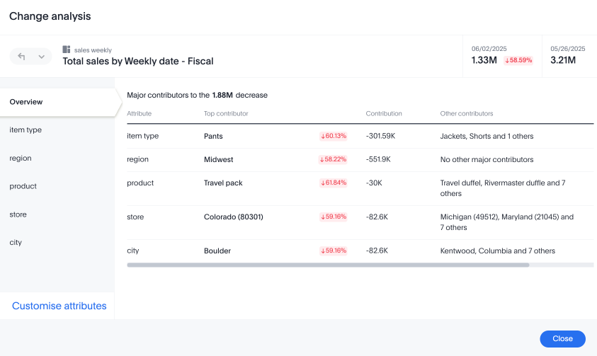 Change analysis summary tab