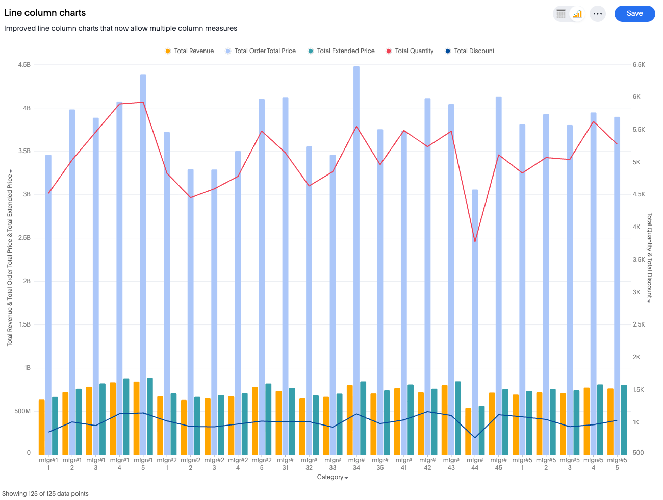 New line column chart example