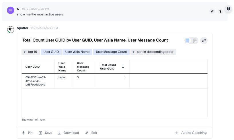 A Spotter interaction showing the answer to "show me the most active users" as "top 10 User GUID User Wala Name User Message Count sort in descending order."