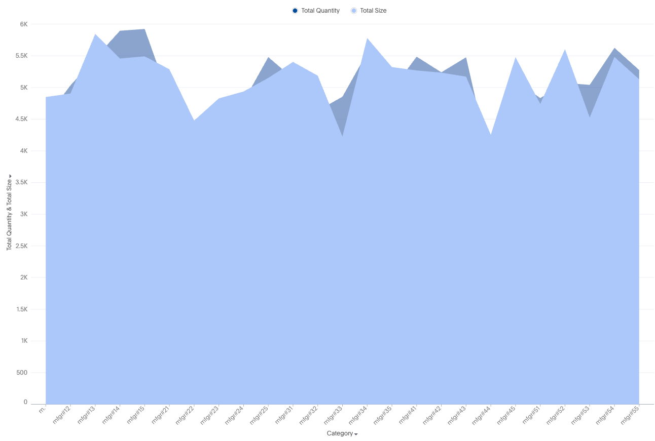 Example image for an area chart