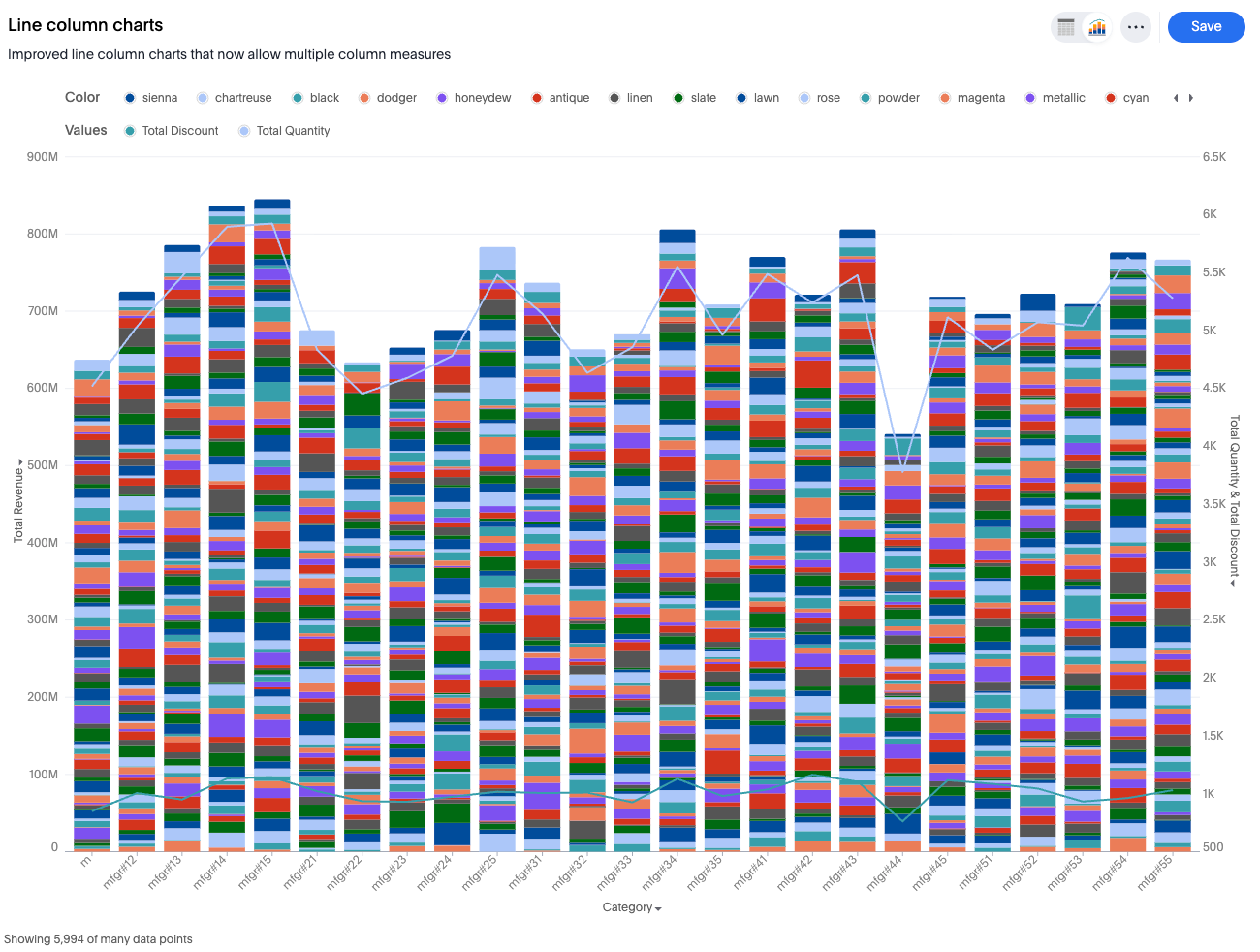 Stacked line column chart example