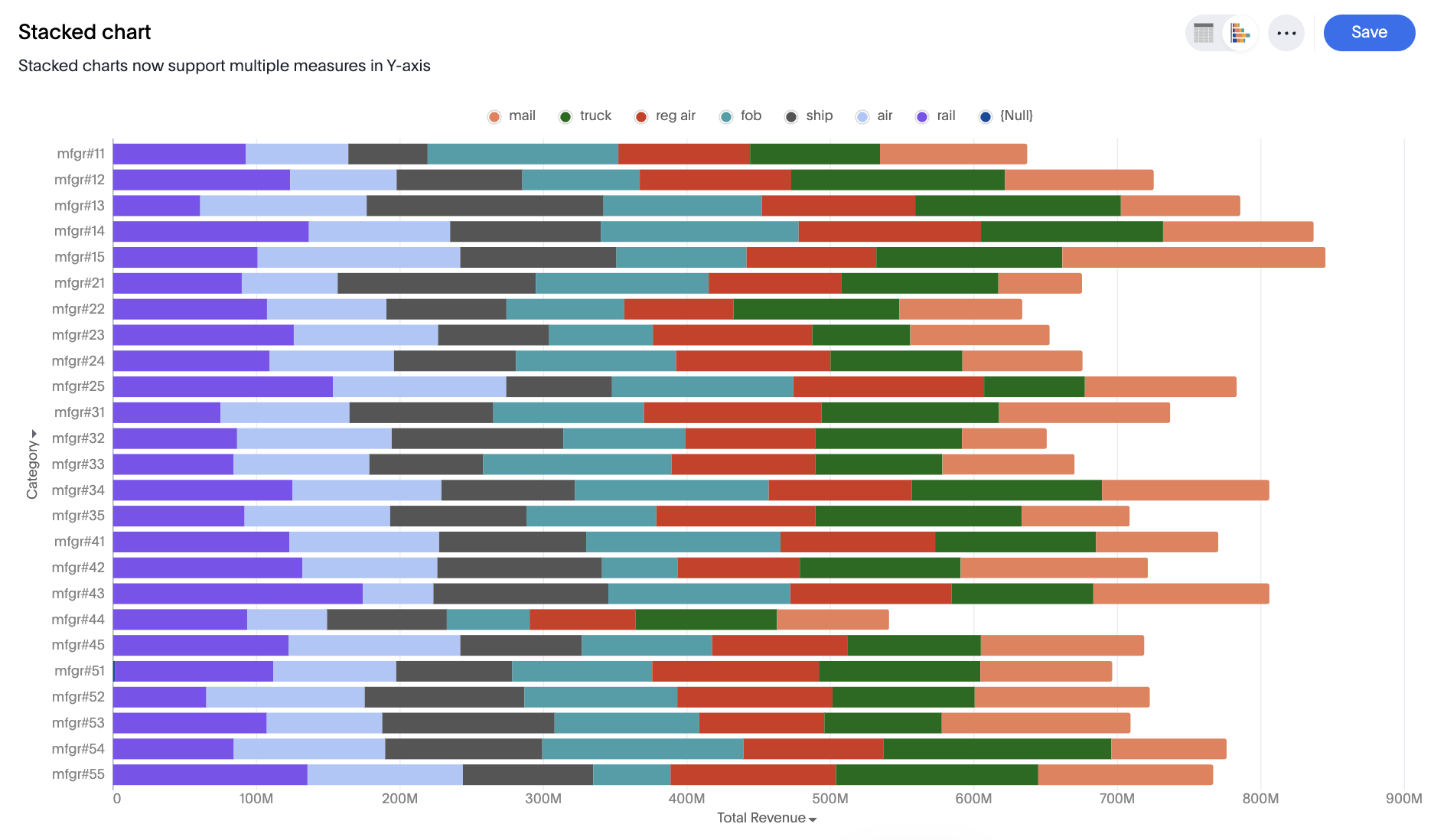 Single measure stacked bar
