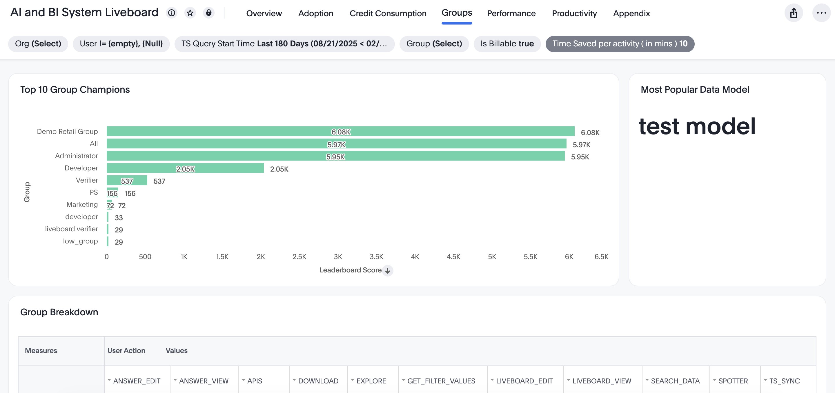 AI and BI Stats