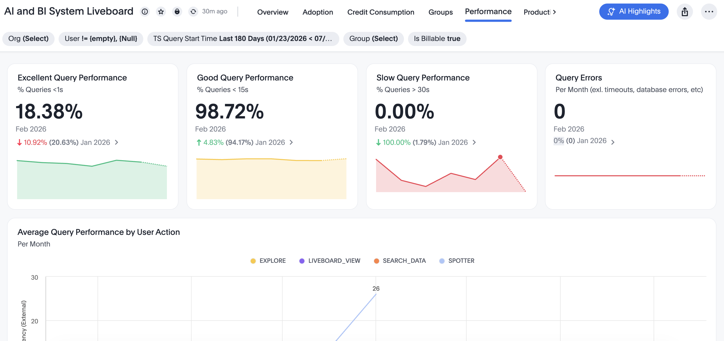 AI and BI Stats