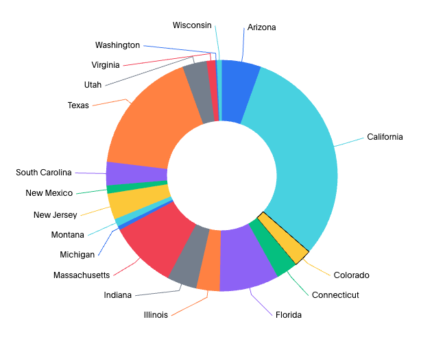Pie and donut chart example