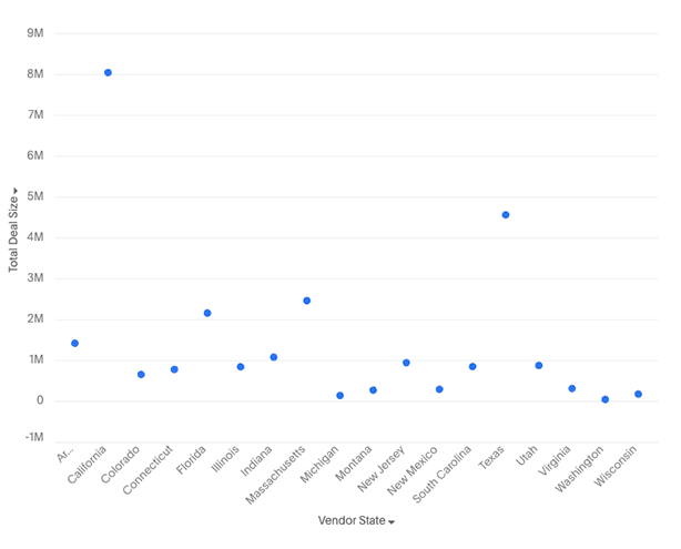 Scatter chart example