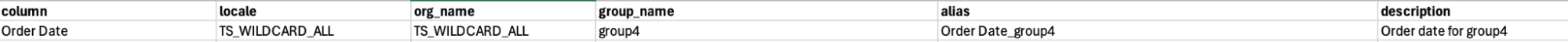CSV for group-based aliases example