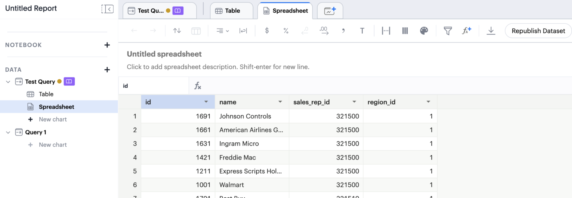 Repulish dataset