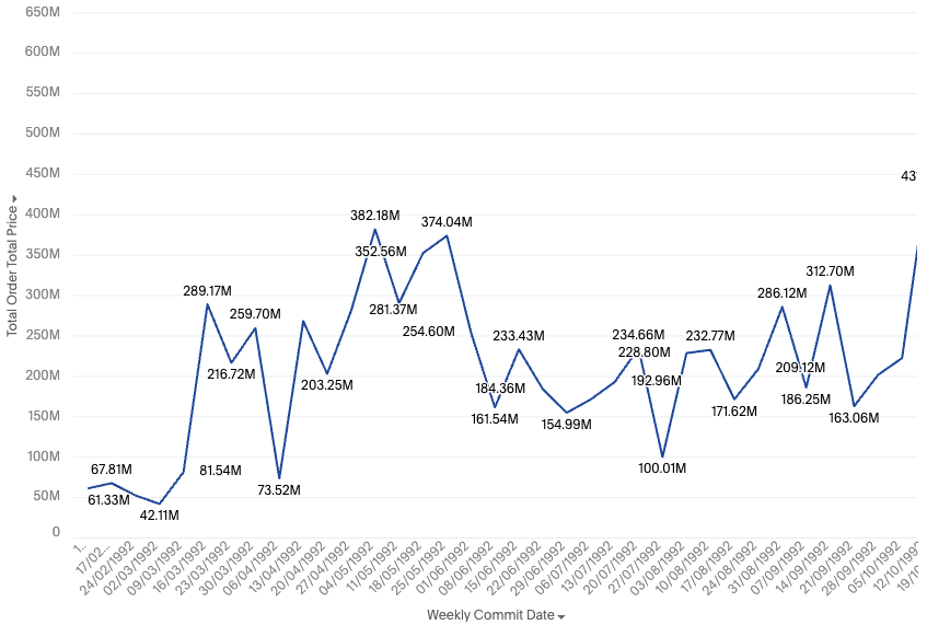 line chart new