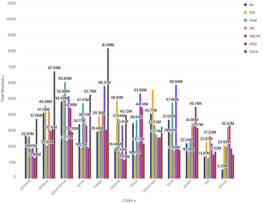 sliced chart new