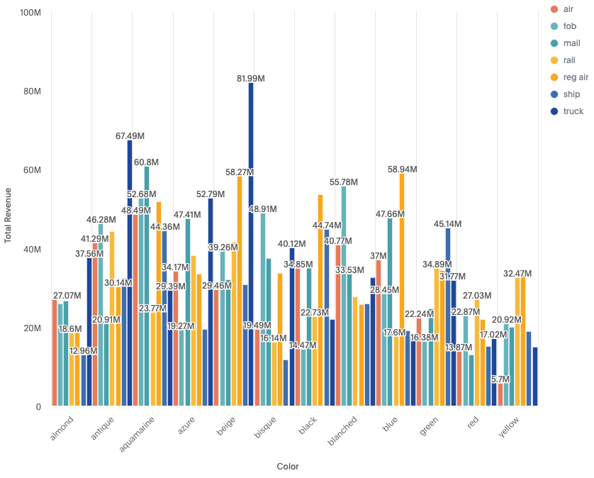 sliced chart old