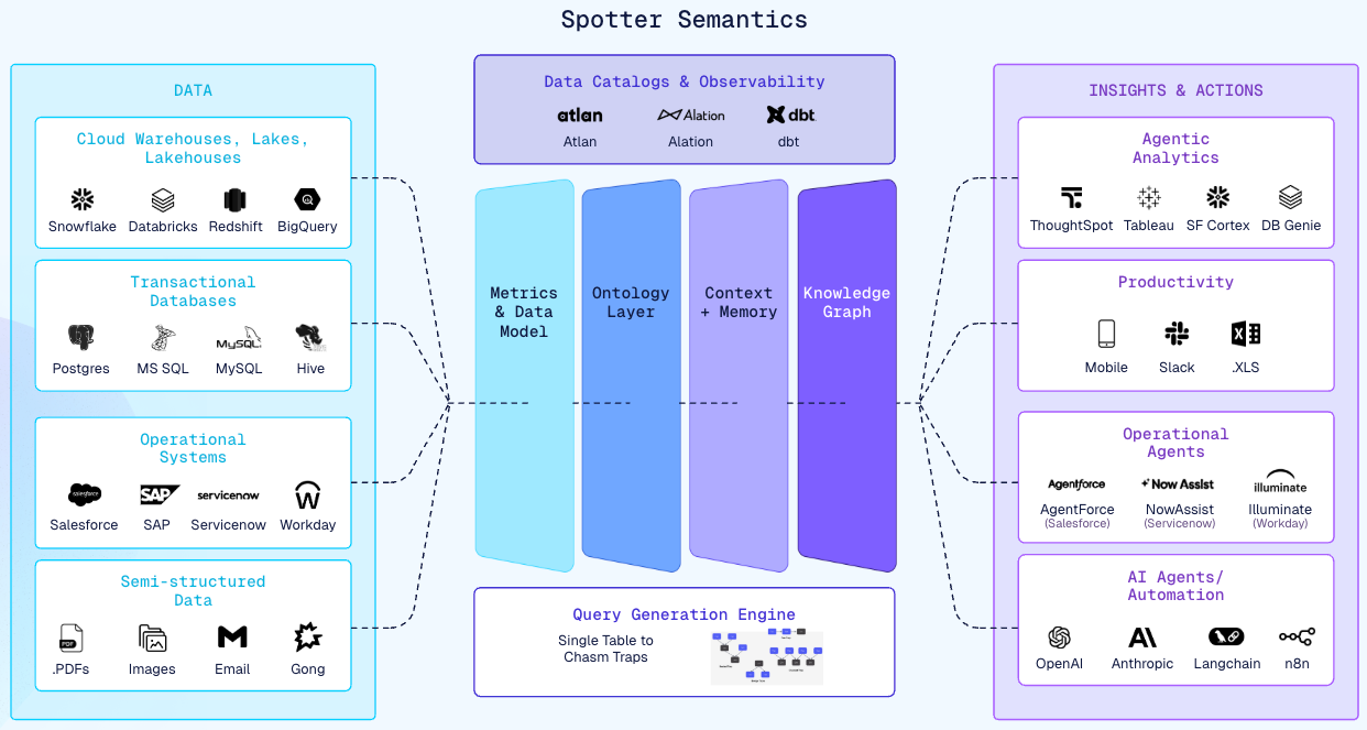 Diagram of Spotter semantics