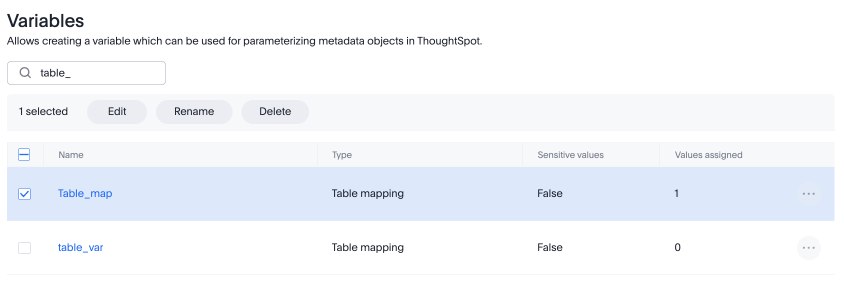 Edit variables.