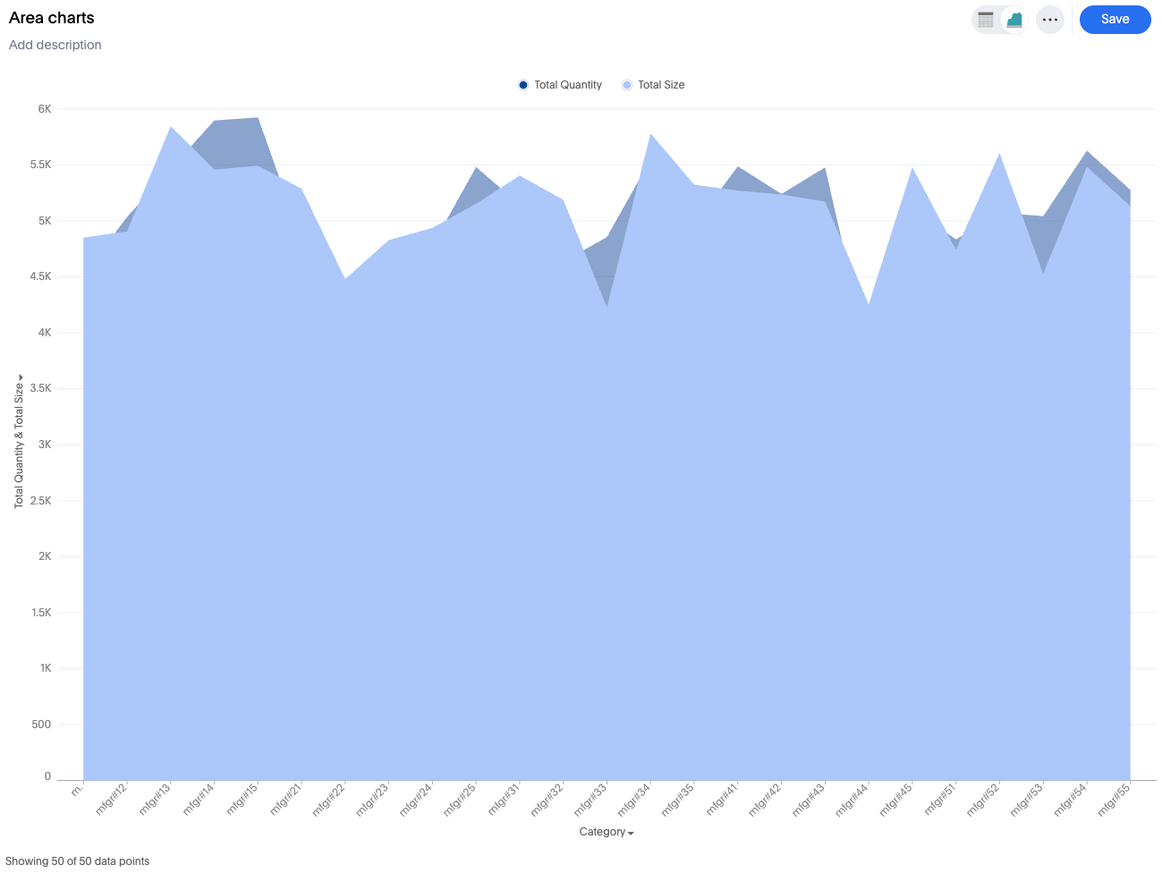 Example image for an area chart