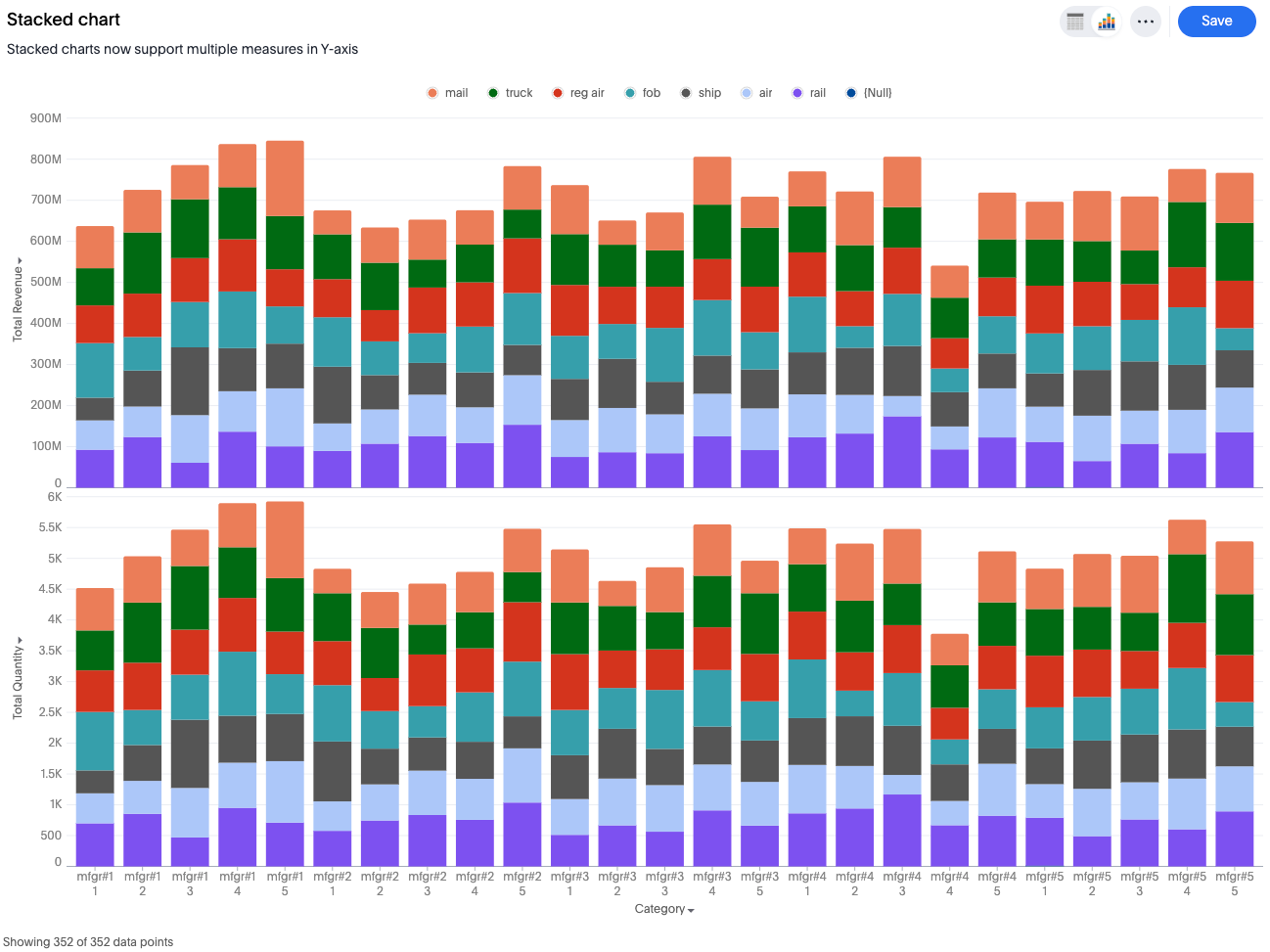 Stacked column chart with labels