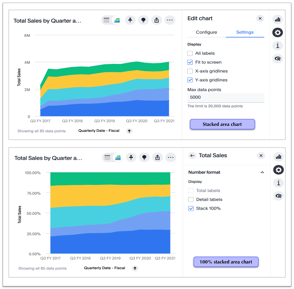 Comparison of stacked area chart with and without the Stack 100% option enabled.