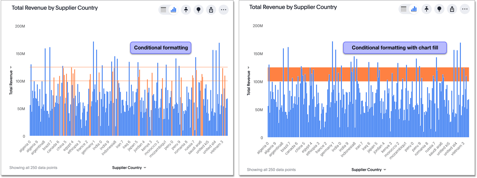 Conditional formatting applied