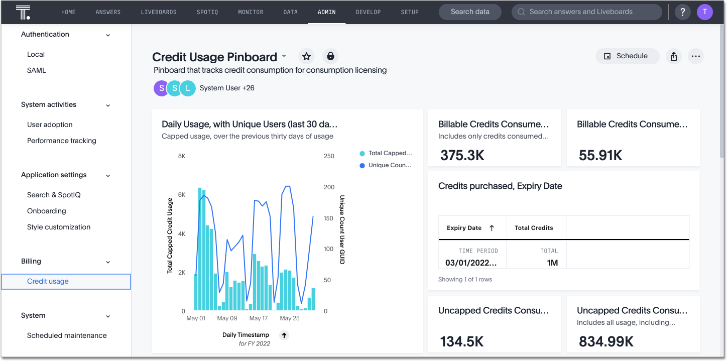 Credit Usage Liveboard