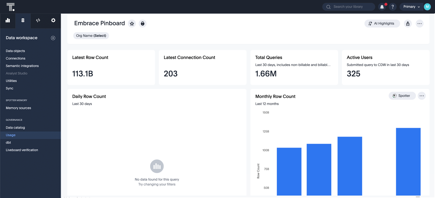 Data workspace usage statistics page