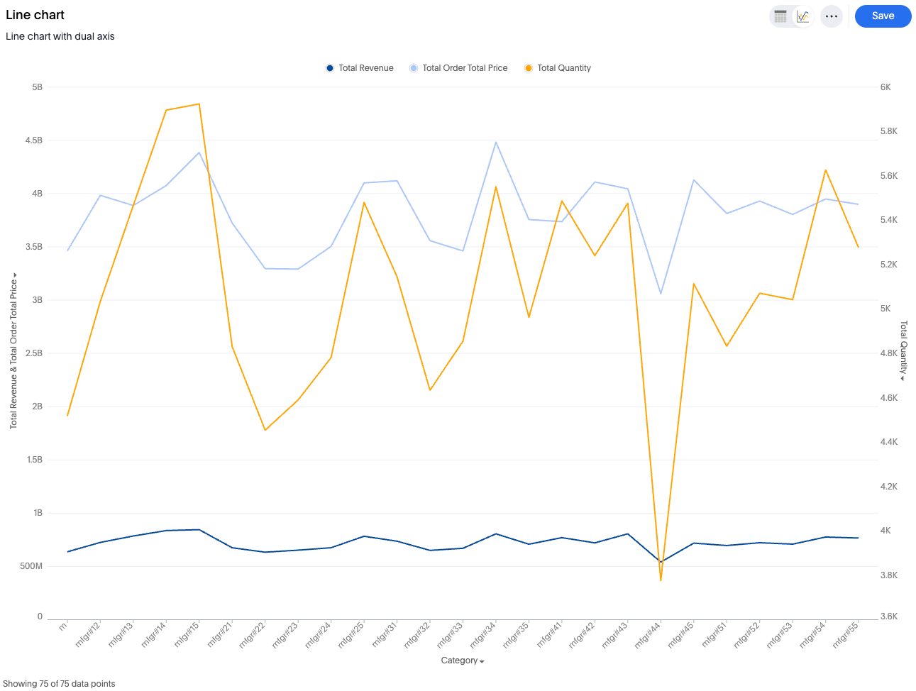 Line chart example