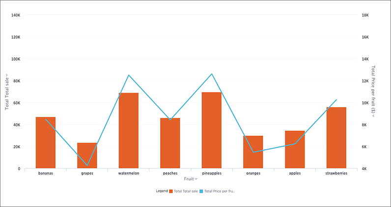 Line column chart example