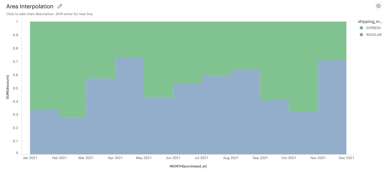 Step before interpolation for Area Mark Type